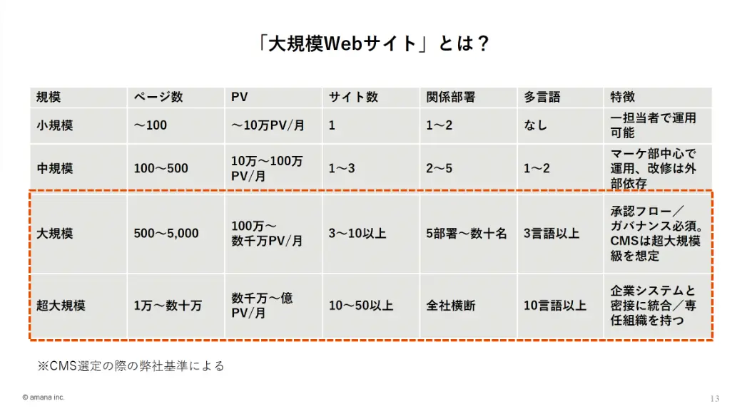 「大規模Webサイト」の定義