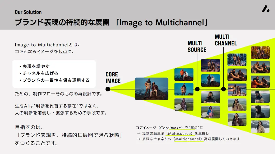 ブランド表現の持続的な展開「Image to Multichannel（i2m）」