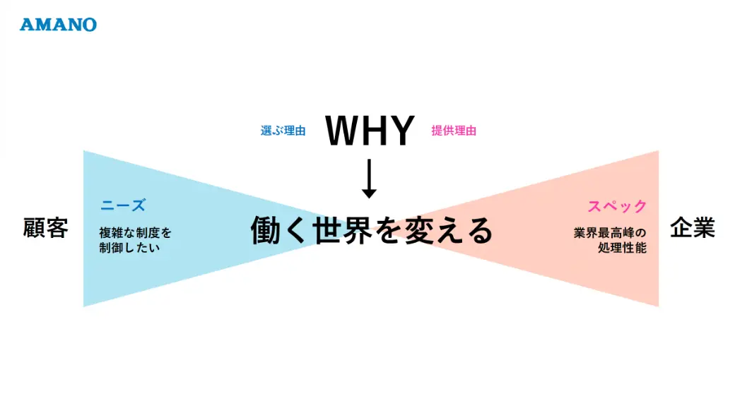 AMANO事例