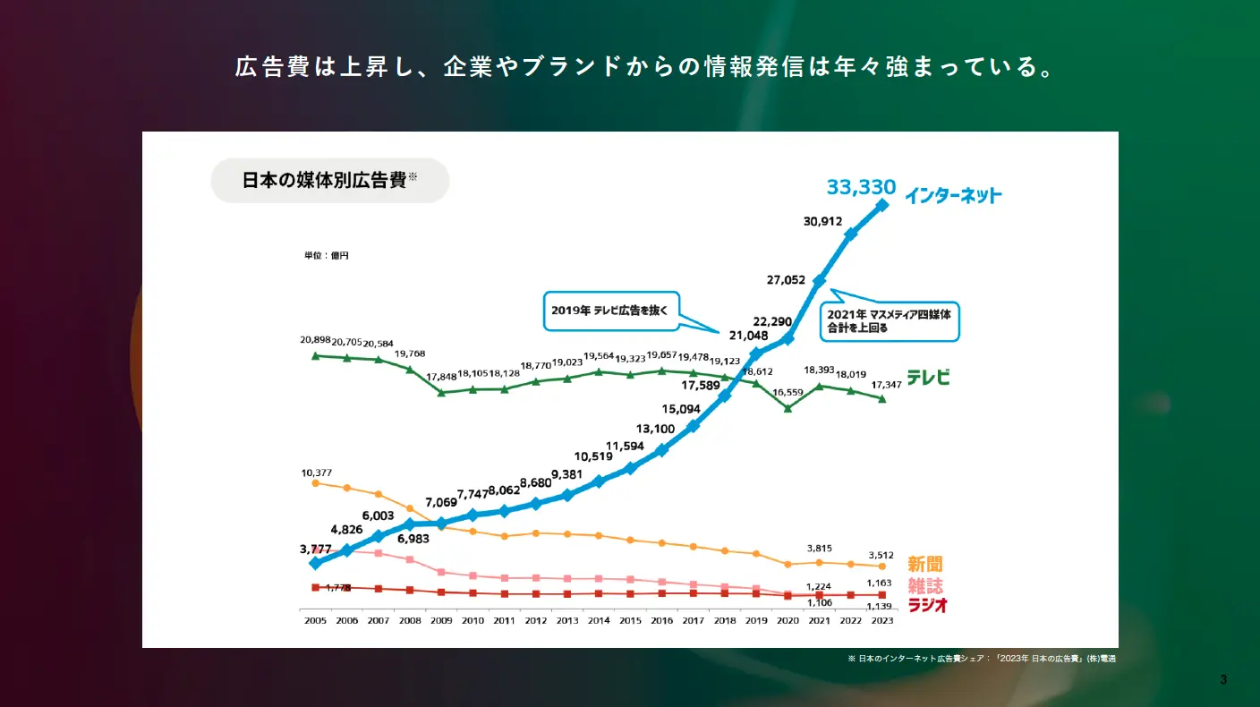 data_ad.png