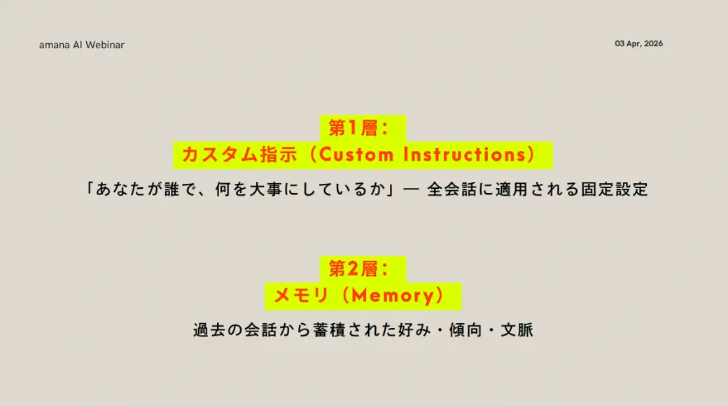 第1層はカスタム指示（Custom Instructions）、第2層はメモリ（Memory）