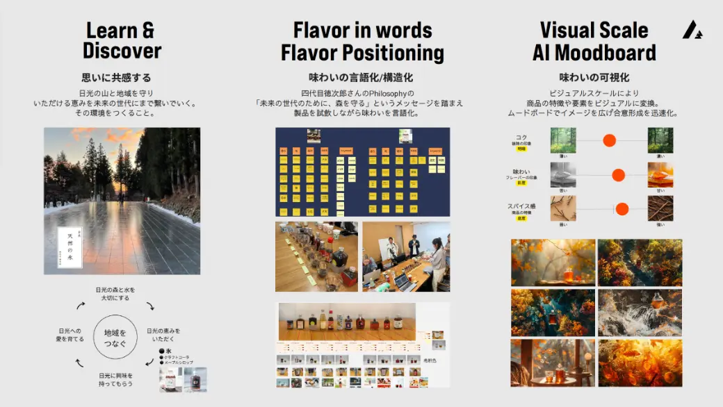 事例① 日光の氷屋がつくるメープルシロップ ― 思いを可視化するプロセス