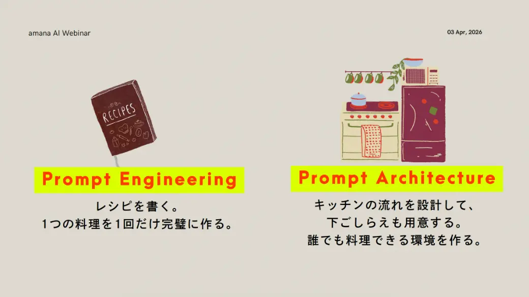 Prompt EngineeringとPrompt Architectureの違いとは？
