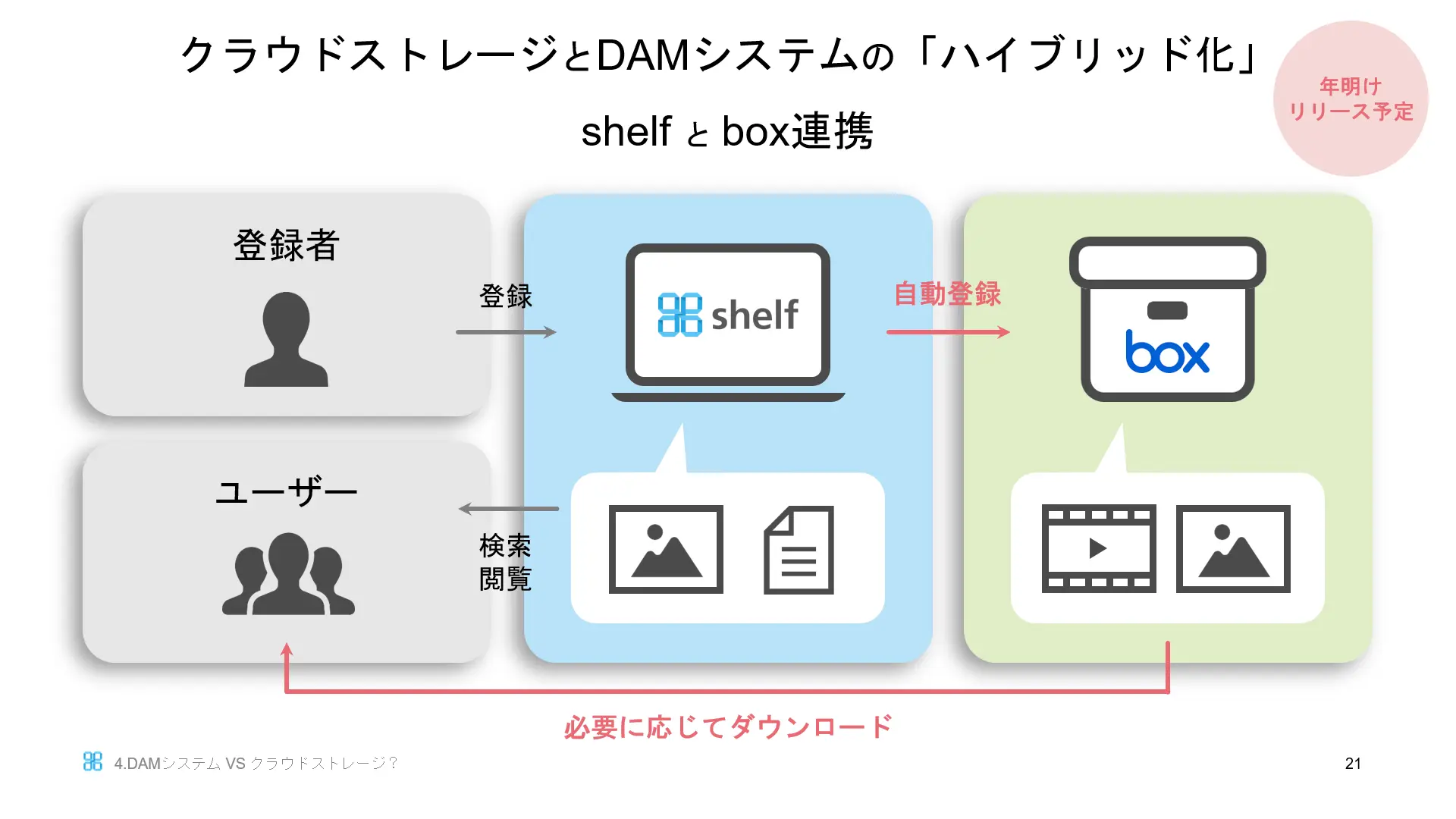 hybrid usage