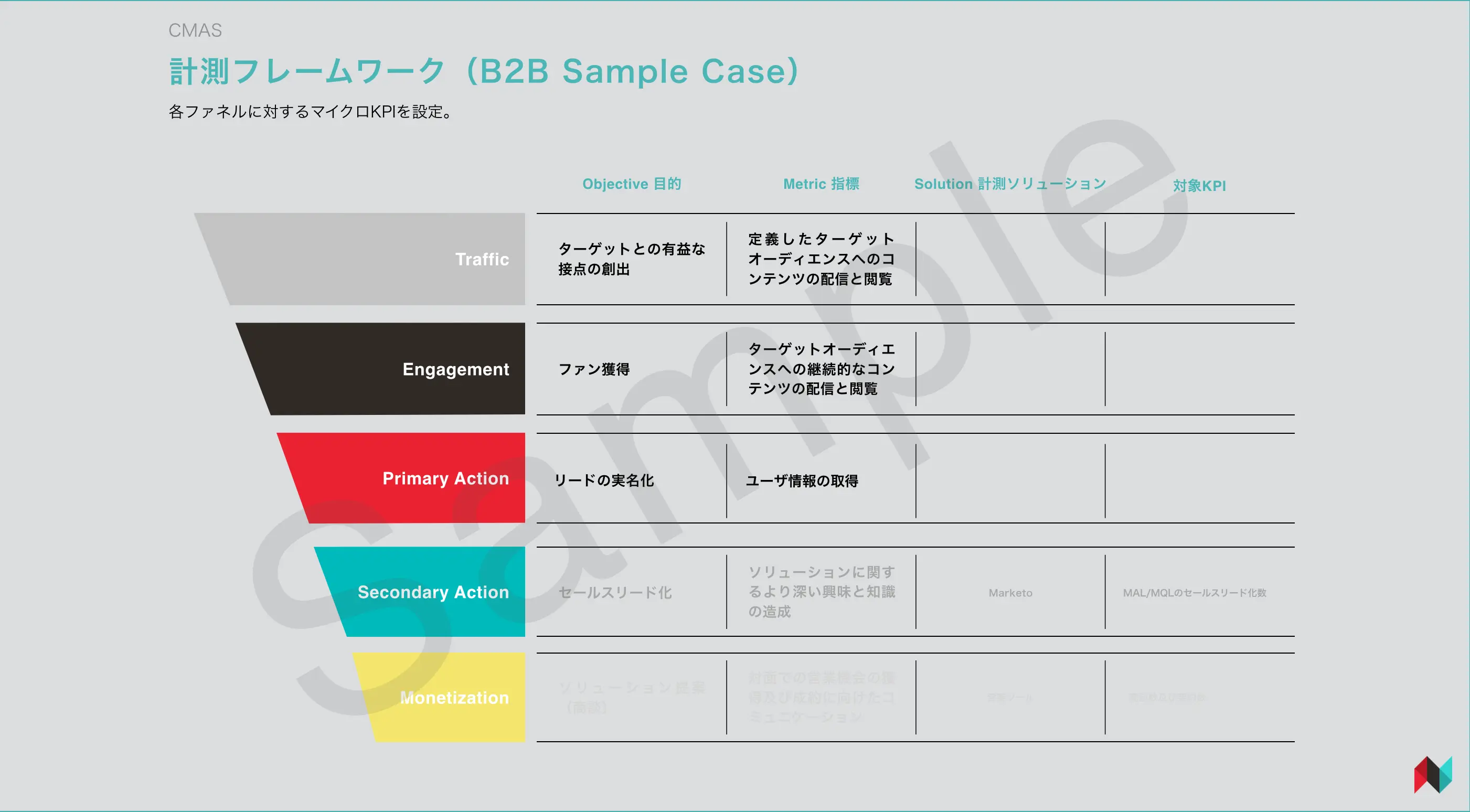 計測可能な設計にする～資料写真.png