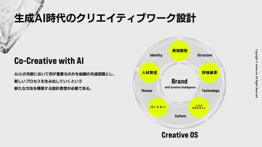 Co-Creative with AI