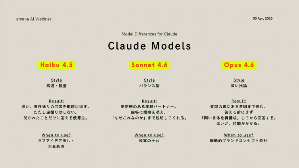 Claudeも同様に、Haiku 4.5、Sonnet 4.6、Opus 4.6があり、使い分けが必要です。