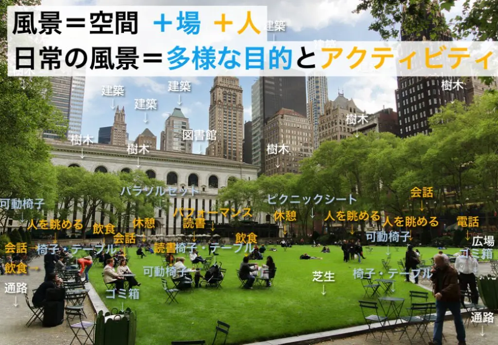 ニューヨーク・マンハッタンにあるブライアントパーク。さまざまなアクティビティが行われている