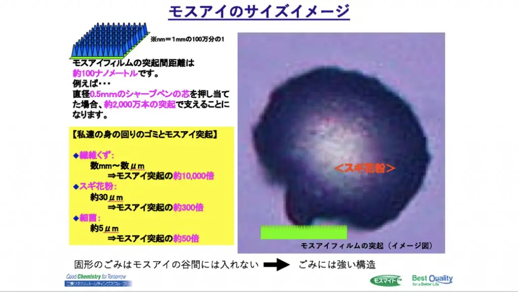 モスアイのサイズイメージ