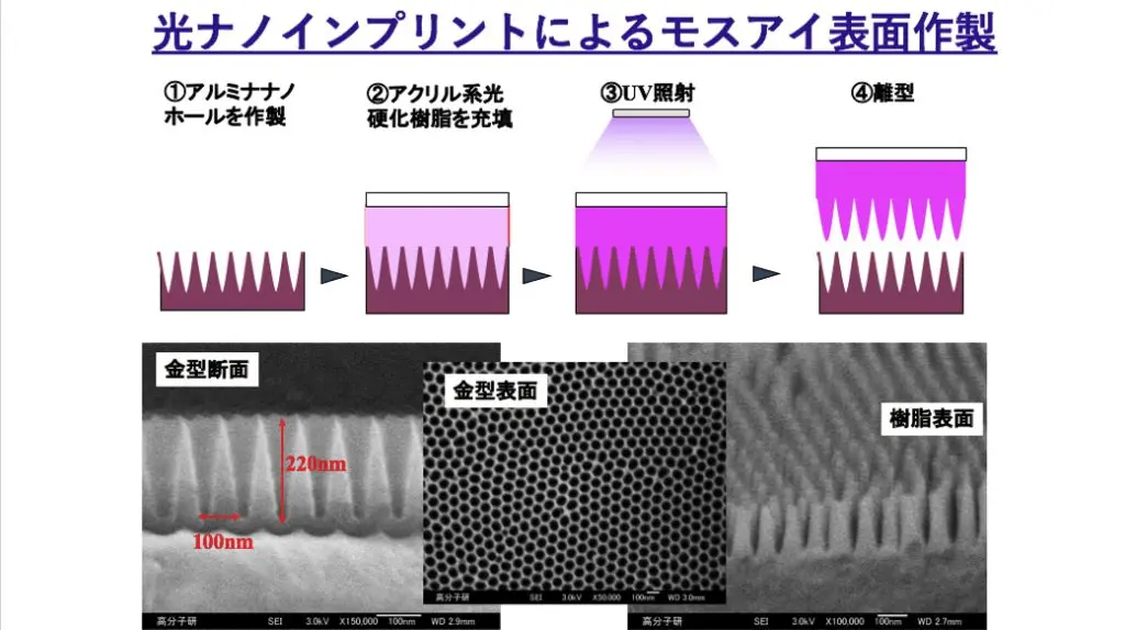 光ナノインプリントによるモスアイ表面作製