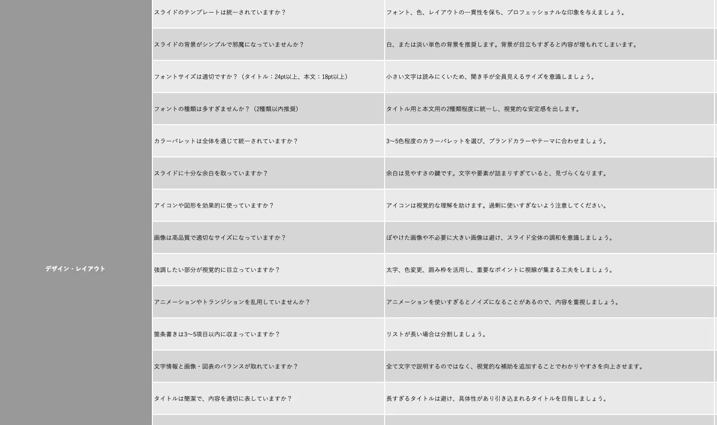 伝わるプレゼンの秘訣！資料の表現力を高めるチェックリスト[FREE DOWNLOAD]