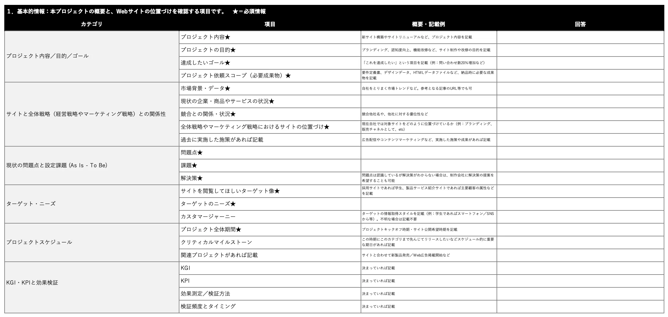 オリエンにも活用できる！事業会社向け「Webサイト制作チェックリスト」[FREE DOWNLOAD]