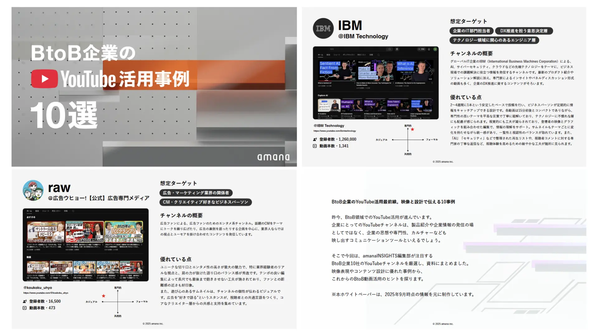 BtoB企業のYouTube活用最前線。映像と設計で伝える10事例