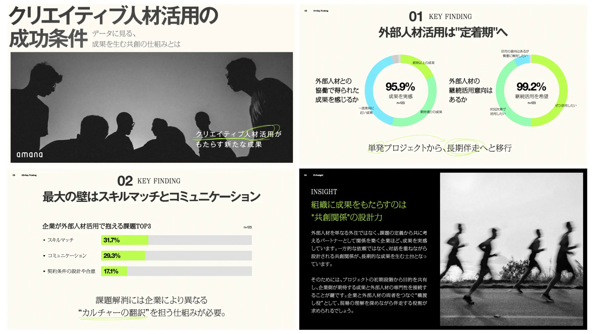 クリエイティブ人材活用の成功条件──データに見る、成果を生む共創の仕組みとは