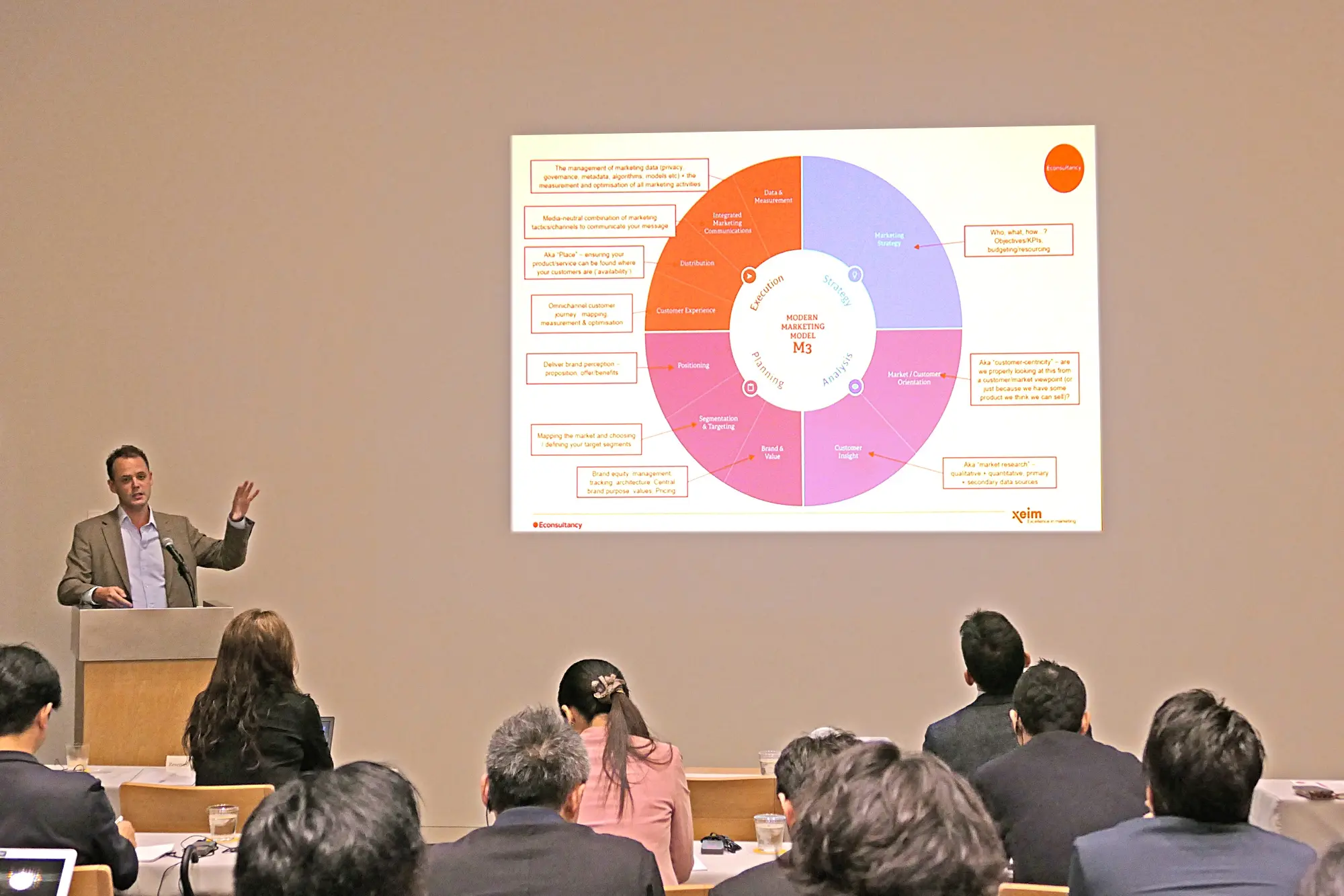 [Econsultancy イベントレポート] 伝統的なマーケティングとデジタルマーケティングを融合した独創概念「M3」とは？