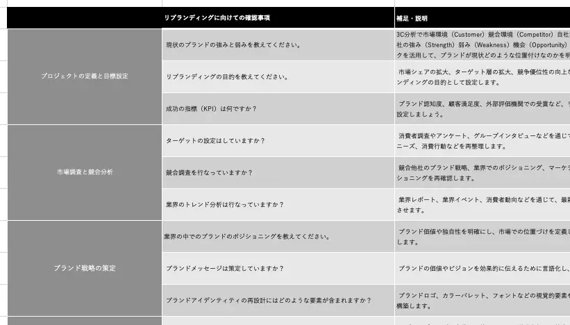 リブランディングで愛され続けるブランドに！戦略整理シートを無料配布[FREE DOWNLOAD]